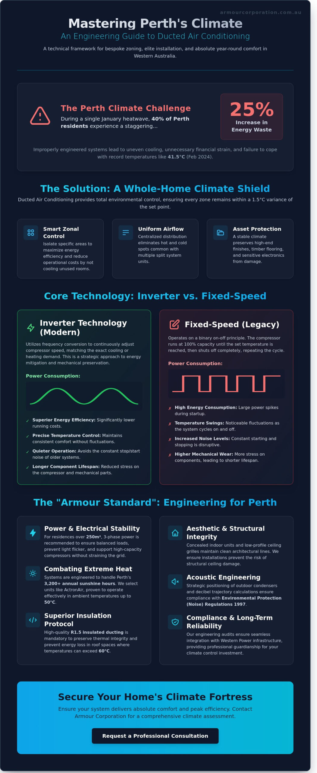 Ducted Air Conditioning Perth: The 2026 Comprehensive Installation & Engineering Guide - Infographic