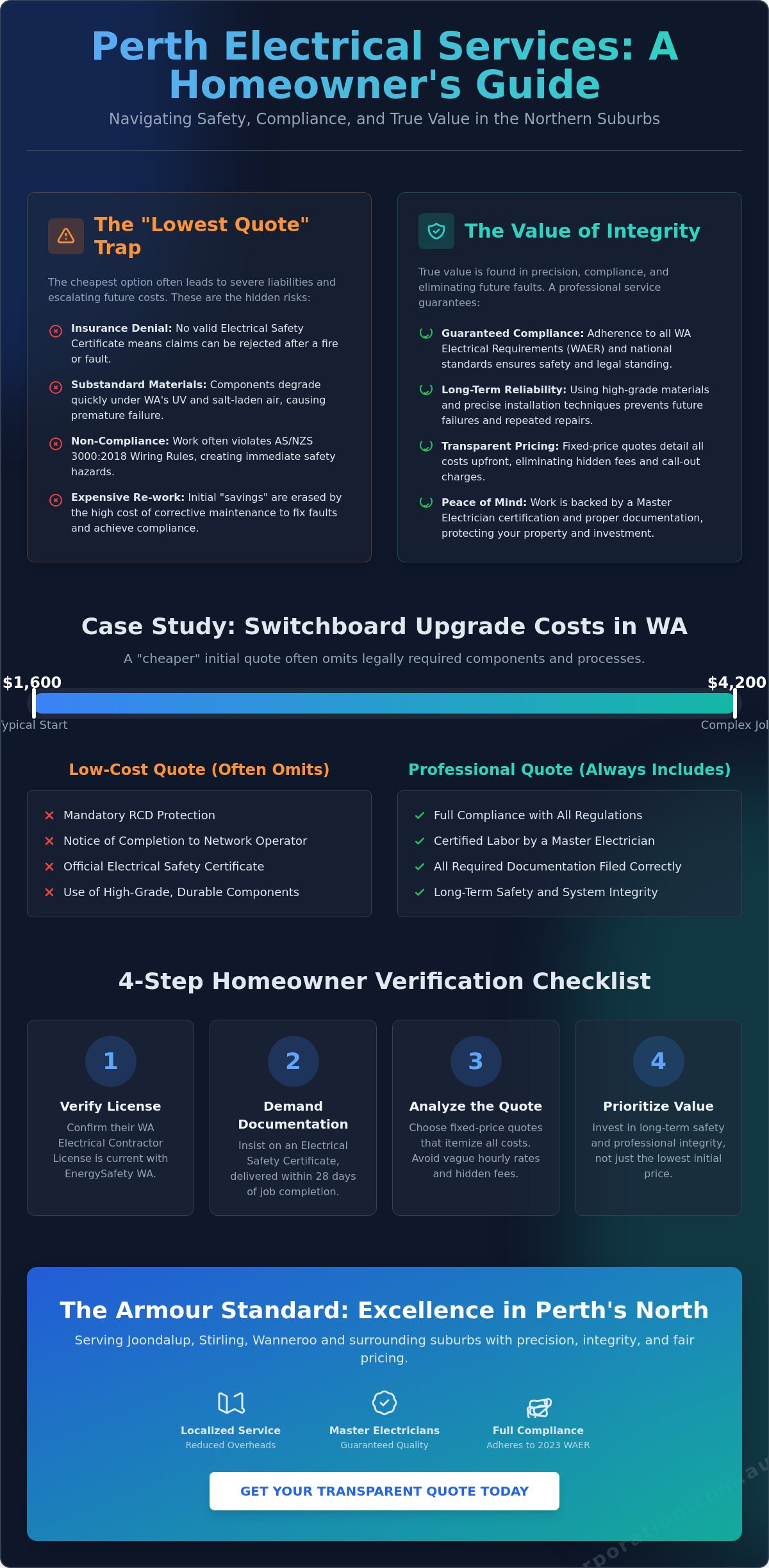 Affordable Electrician Perth Northern Suburbs: A 2026 Value & Safety Guide - Infographic