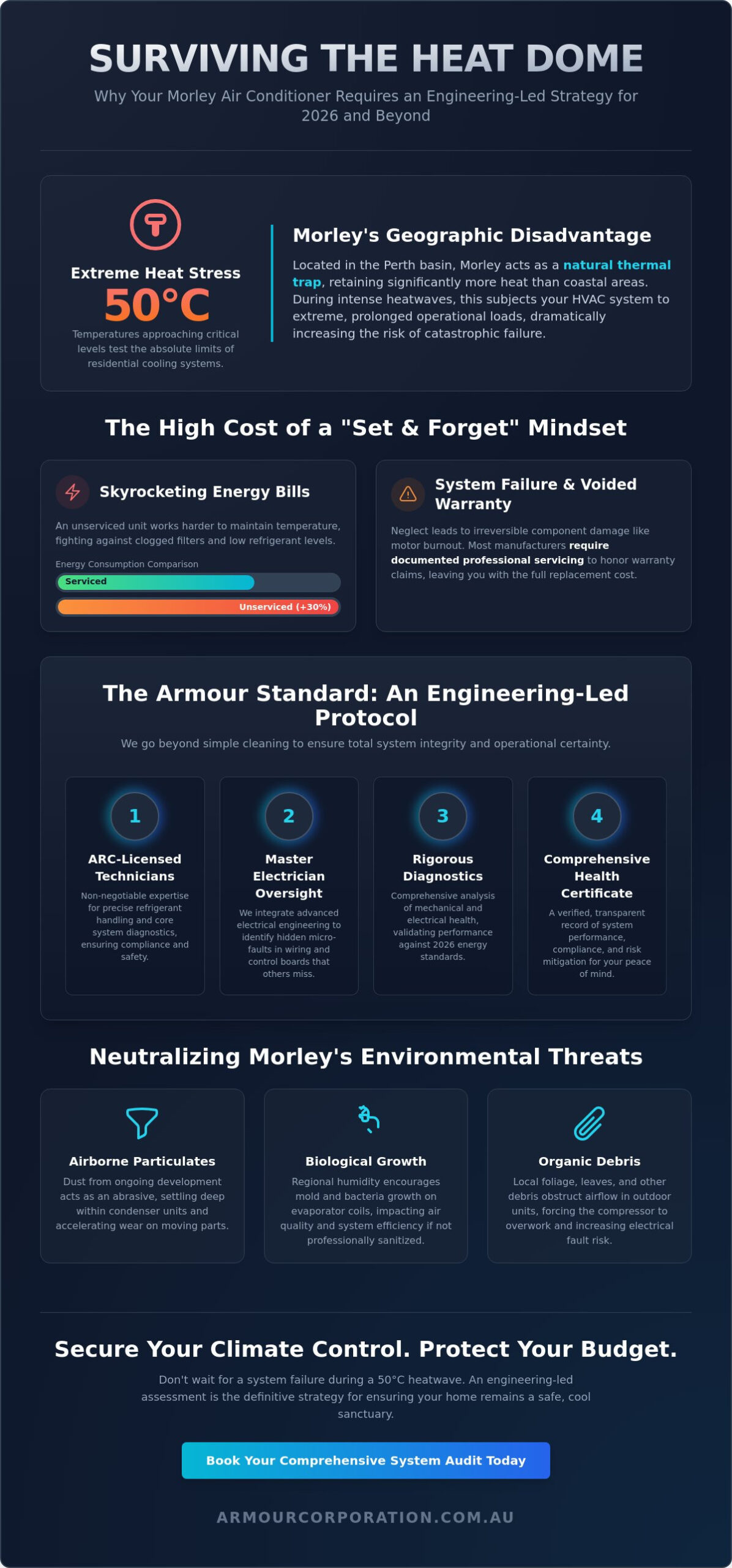 Aircon Service Morley: Professional Maintenance for Optimal Climate Control (2026) - Infographic