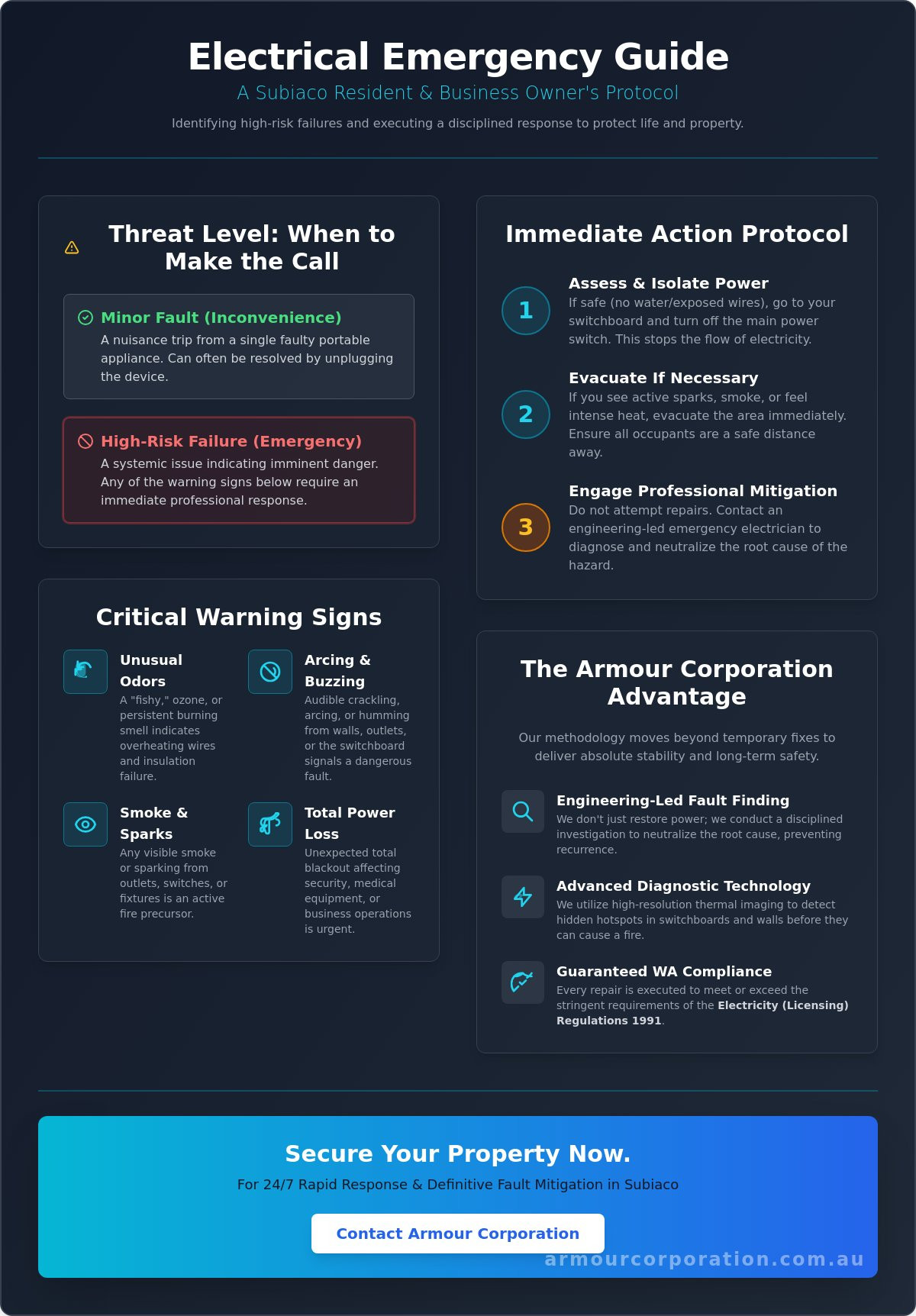 Emergency Electrician Subiaco: Professional Fault Mitigation & Rapid Response - Infographic