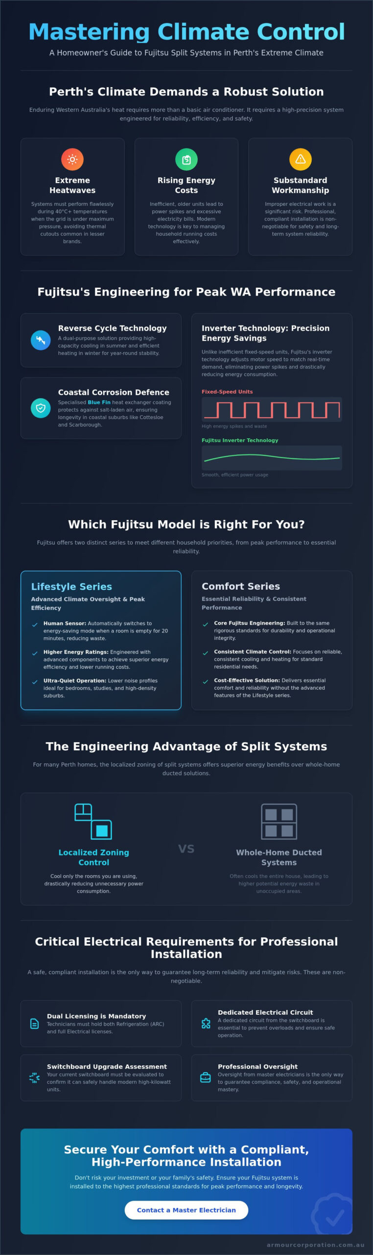 Fujitsu Split System Perth: The 2026 Professional Installation & Engineering Guide - Infographic