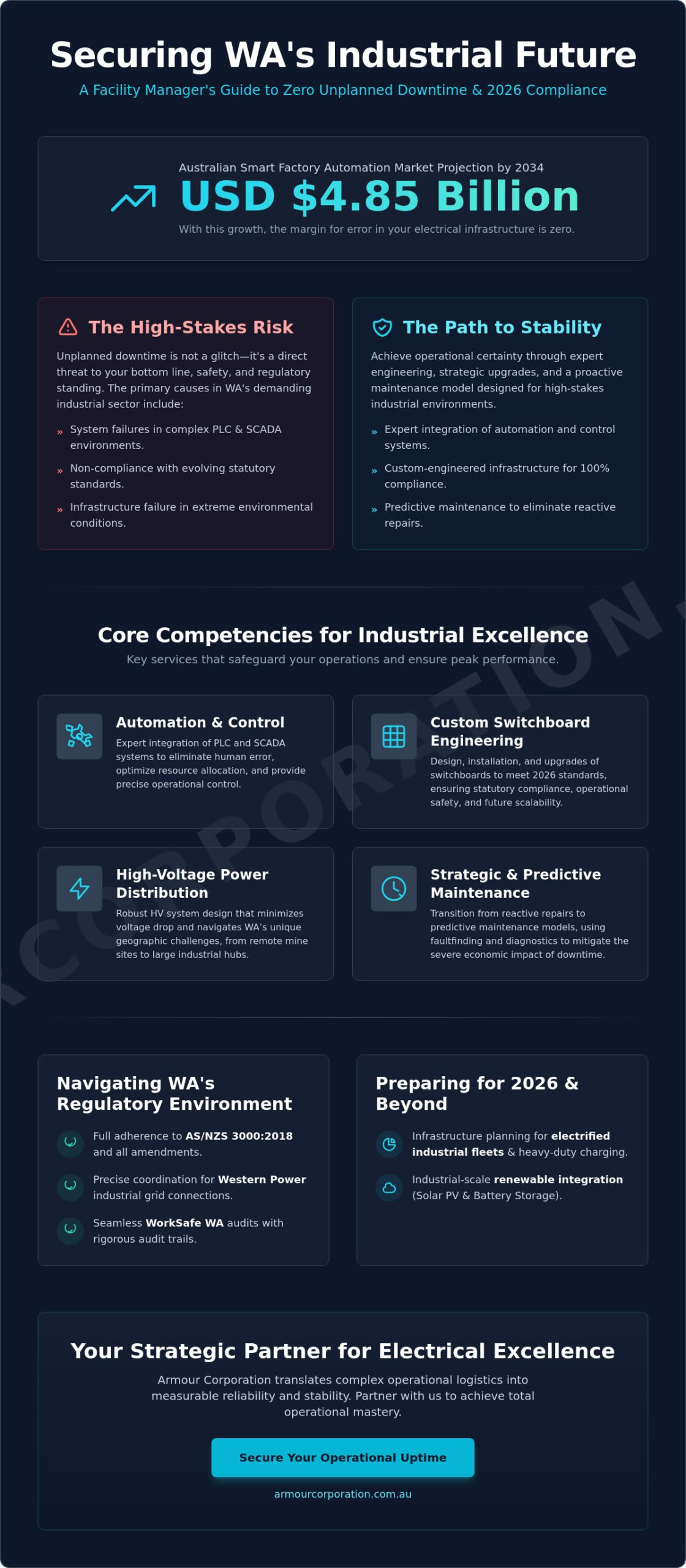 Industrial Electrical Contractors WA: Engineering Reliability for 2026 - Infographic