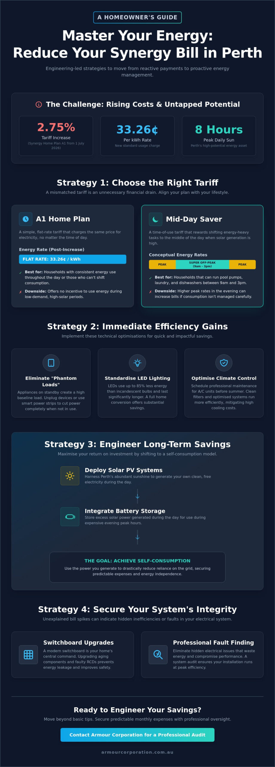 How to Reduce Your Synergy Bill: A Professional 2026 Guide to Energy Efficiency in Perth - Infographic