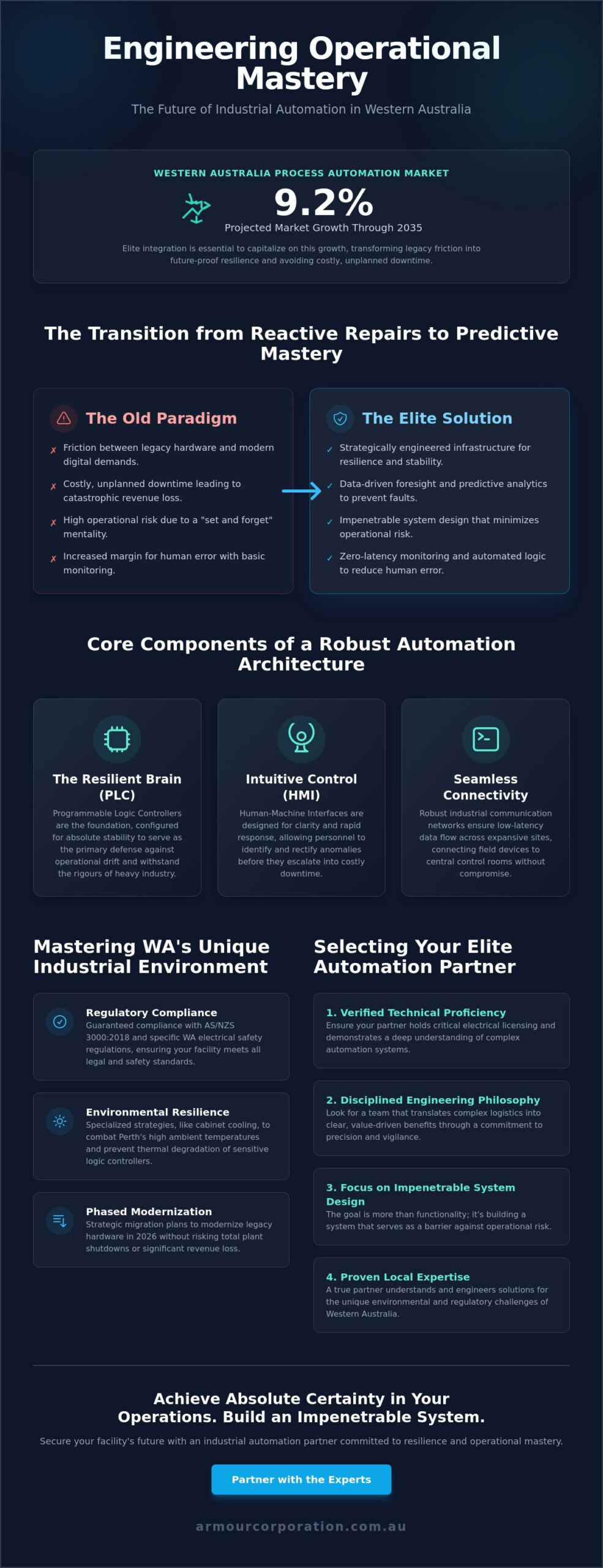 Industrial Automation Electrician Perth: Engineering Operational Mastery in 2026 - Infographic