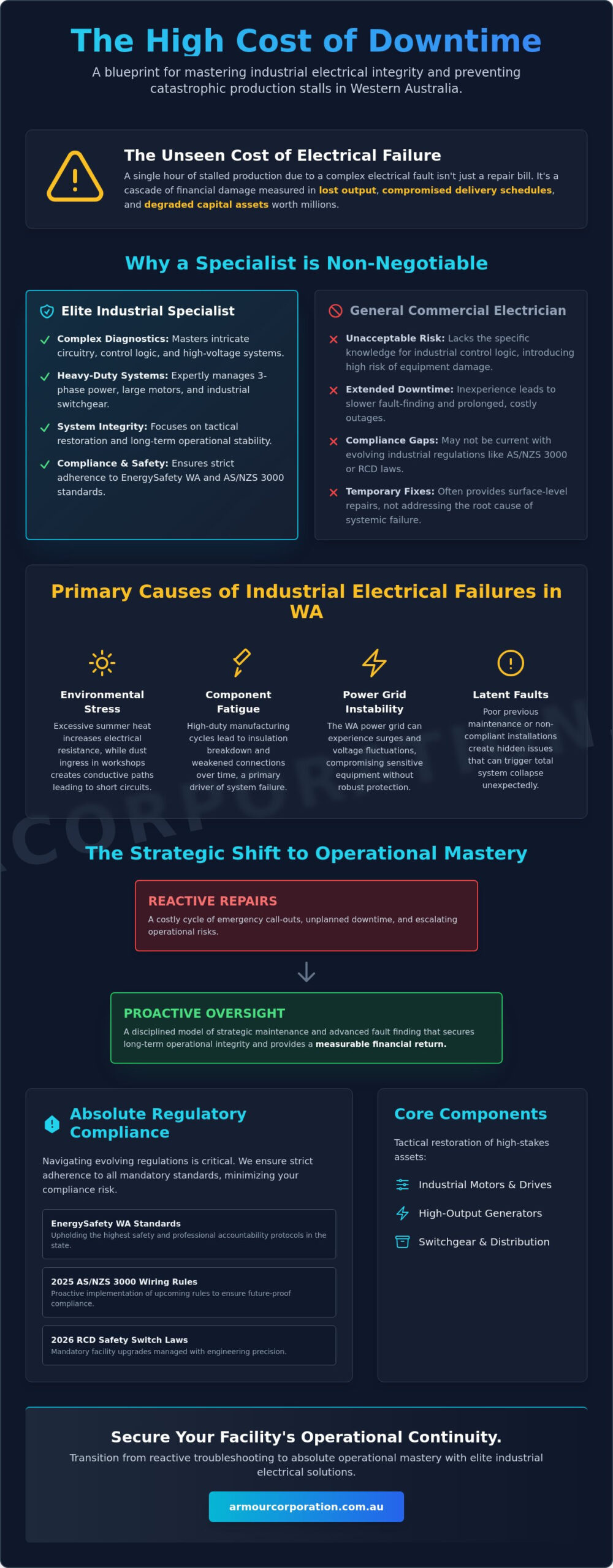 Industrial Machine Electrical Repair Perth: Minimising Operational Downtime - Infographic