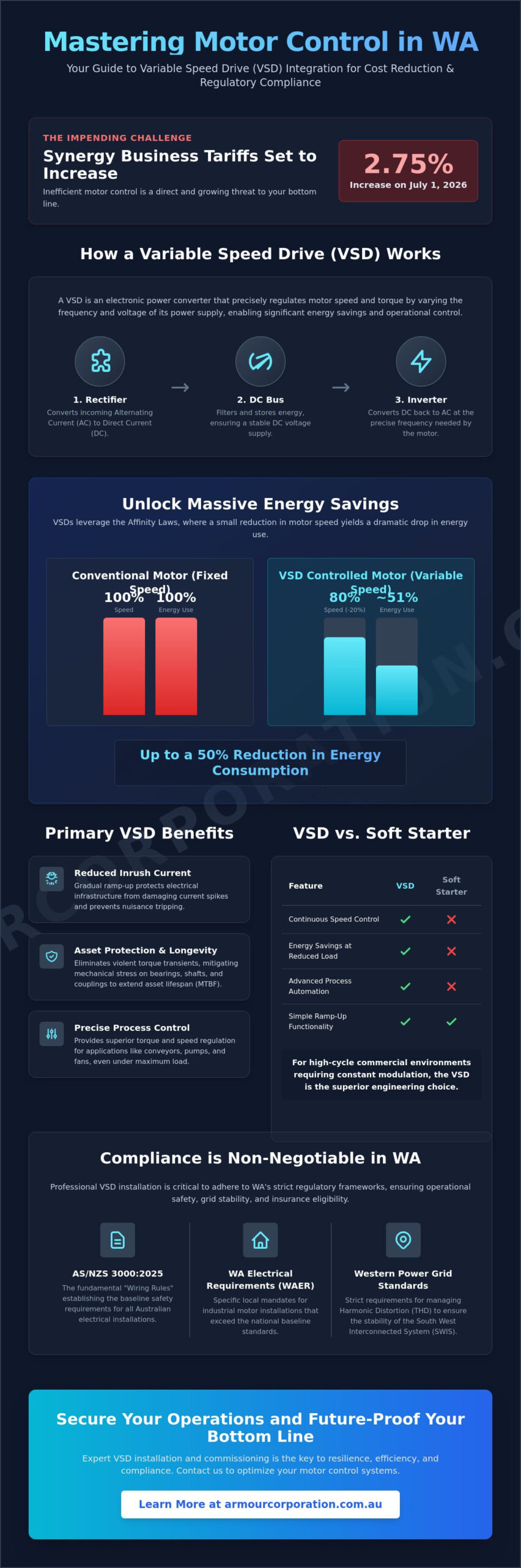 VSD Installation and Commissioning WA: The 2026 Engineering Guide - Infographic